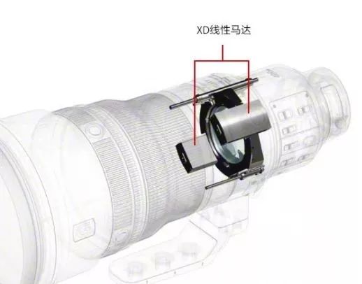 索尼sel24105镜头评测,长焦大炮镜头性价比推荐