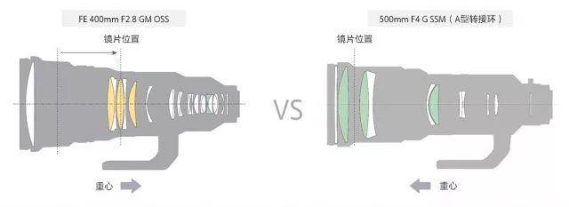 索尼sel24105镜头评测,长焦大炮镜头性价比推荐