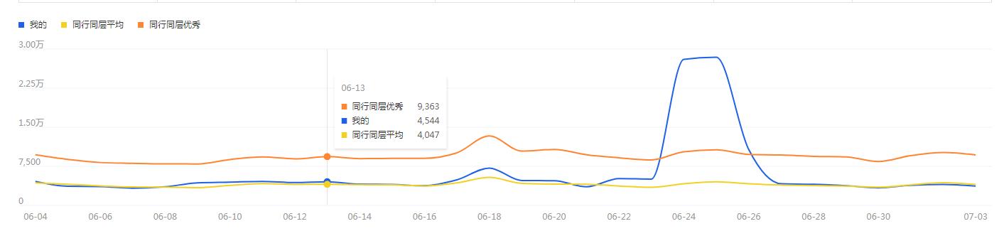天猫国际店铺如何运营,电商运营天猫
