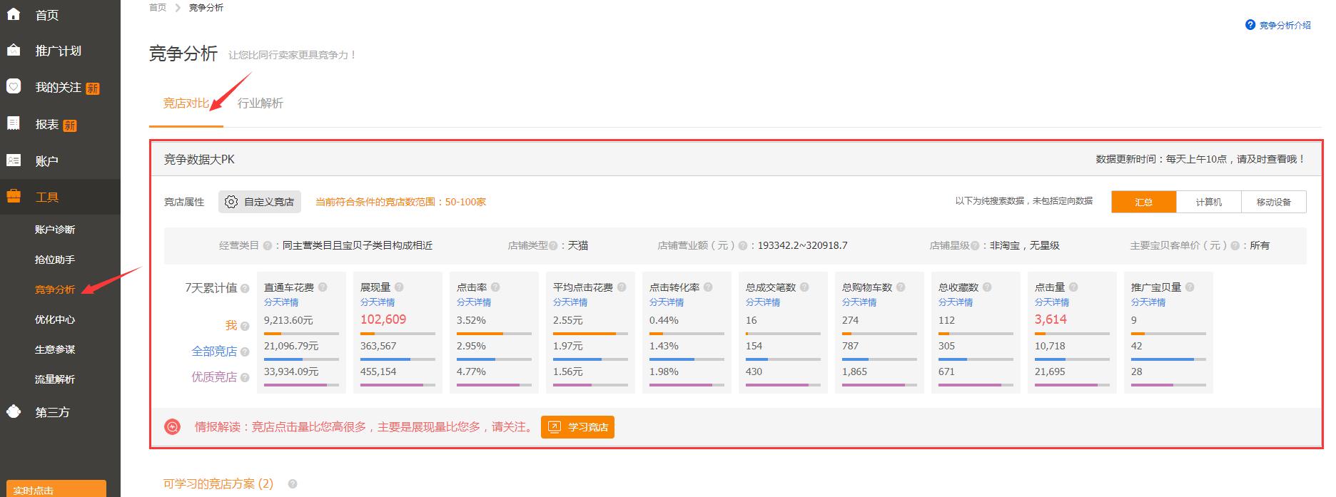 天猫国际店铺如何运营,电商运营天猫