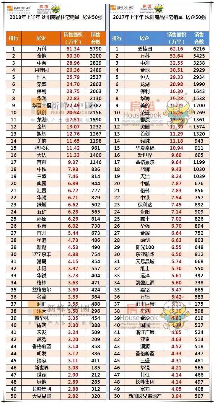 和平区最便宜的二手房,和平区房子出售均价