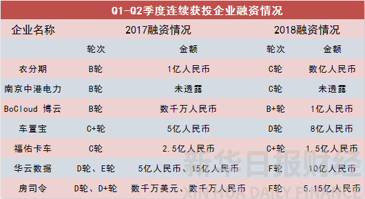 投融资报告,国内投融资情况