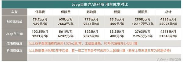 英朗车主本想置换昂科威，最后却去隔壁买了自由光，残值惹的祸