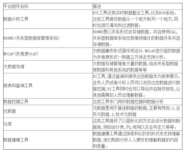 数据仓库技术视频,数据仓库原理与实践报告