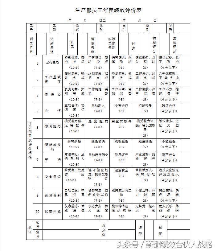 机械维修工绩效考核细则表格,生产车间绩效考核表格模板大全