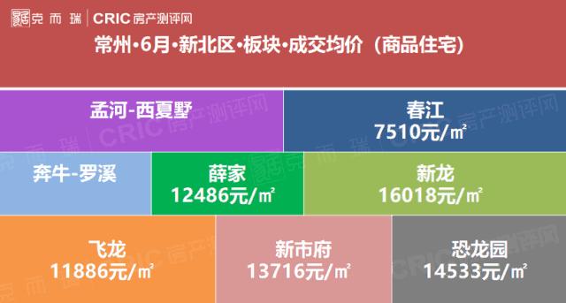2023年常州房价走势最新消息,最新常州房价一览表