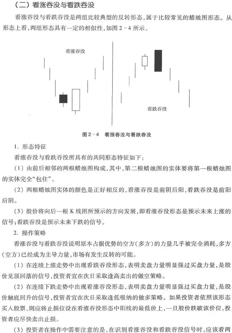 期货k线反转形态图解,k线从入门到精通