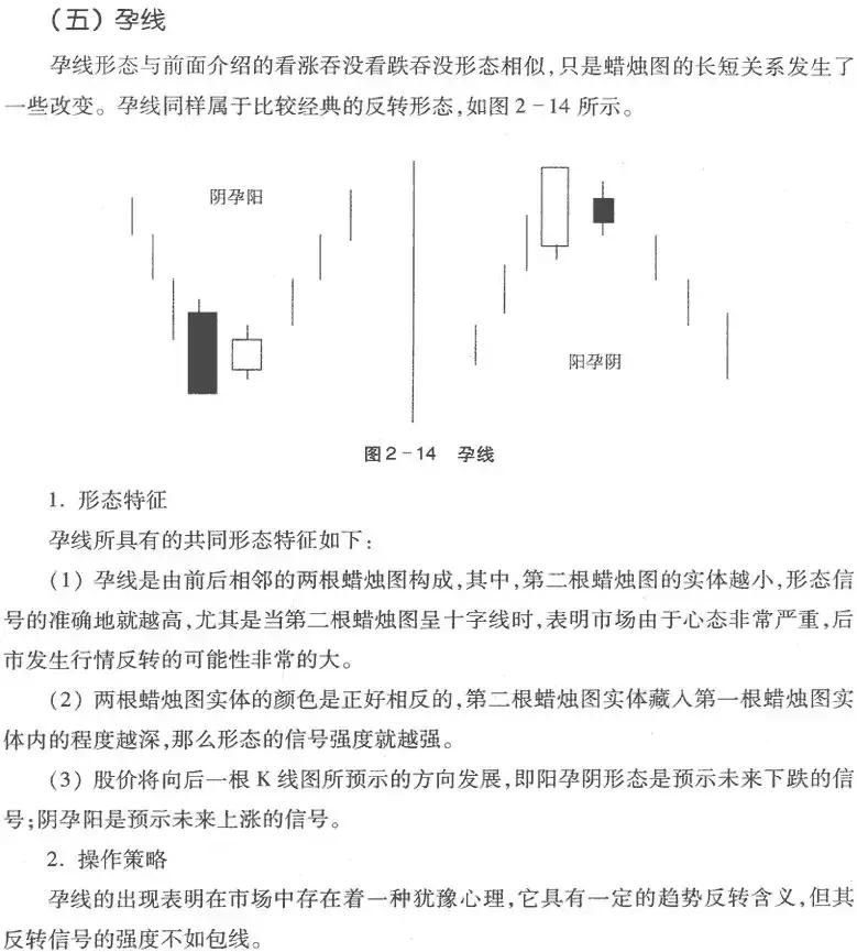 期货k线反转形态图解,k线从入门到精通