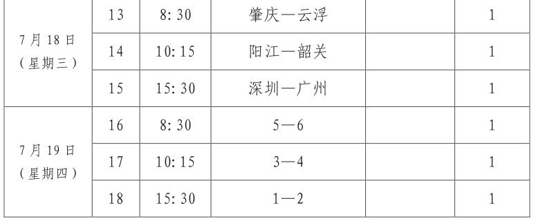 省运会青少年组击剑比赛收官,省运会击剑成绩