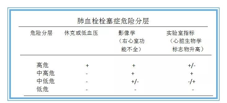 肺癌合并肺纤维化治疗,肺栓塞患者合并肺癌