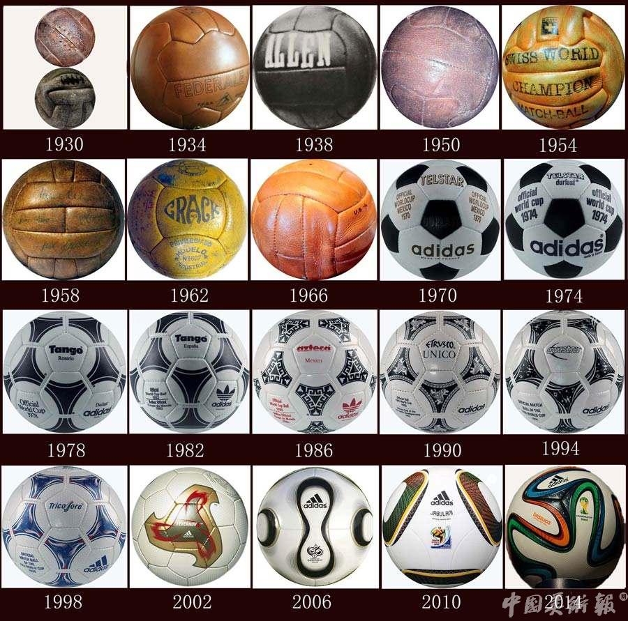 世界杯需要知道的球星,世界杯必看知识