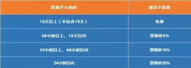 珠海一日游攻略低消费,南昌0元生活指南