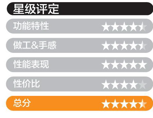 高性价比长焦镜头,500元高性价比变焦镜头