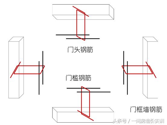 地下室底板钢筋零基础讲解,人防钢筋计算技巧