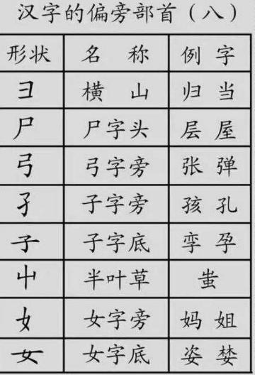 最新汉字偏旁部首笔顺笔画图片,汉字笔顺笔画偏旁部首知识点