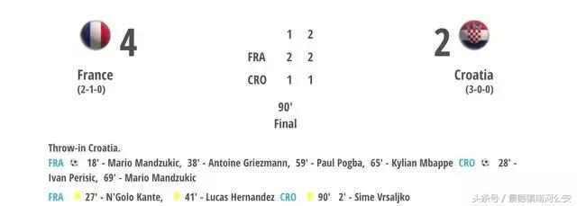 世界杯足球决赛结果,世界杯冠军2022冠亚季军