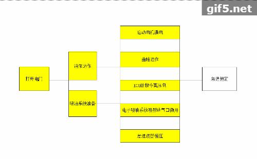 国4电喷摩托车十大注意事项,国4电喷摩托车几年审车