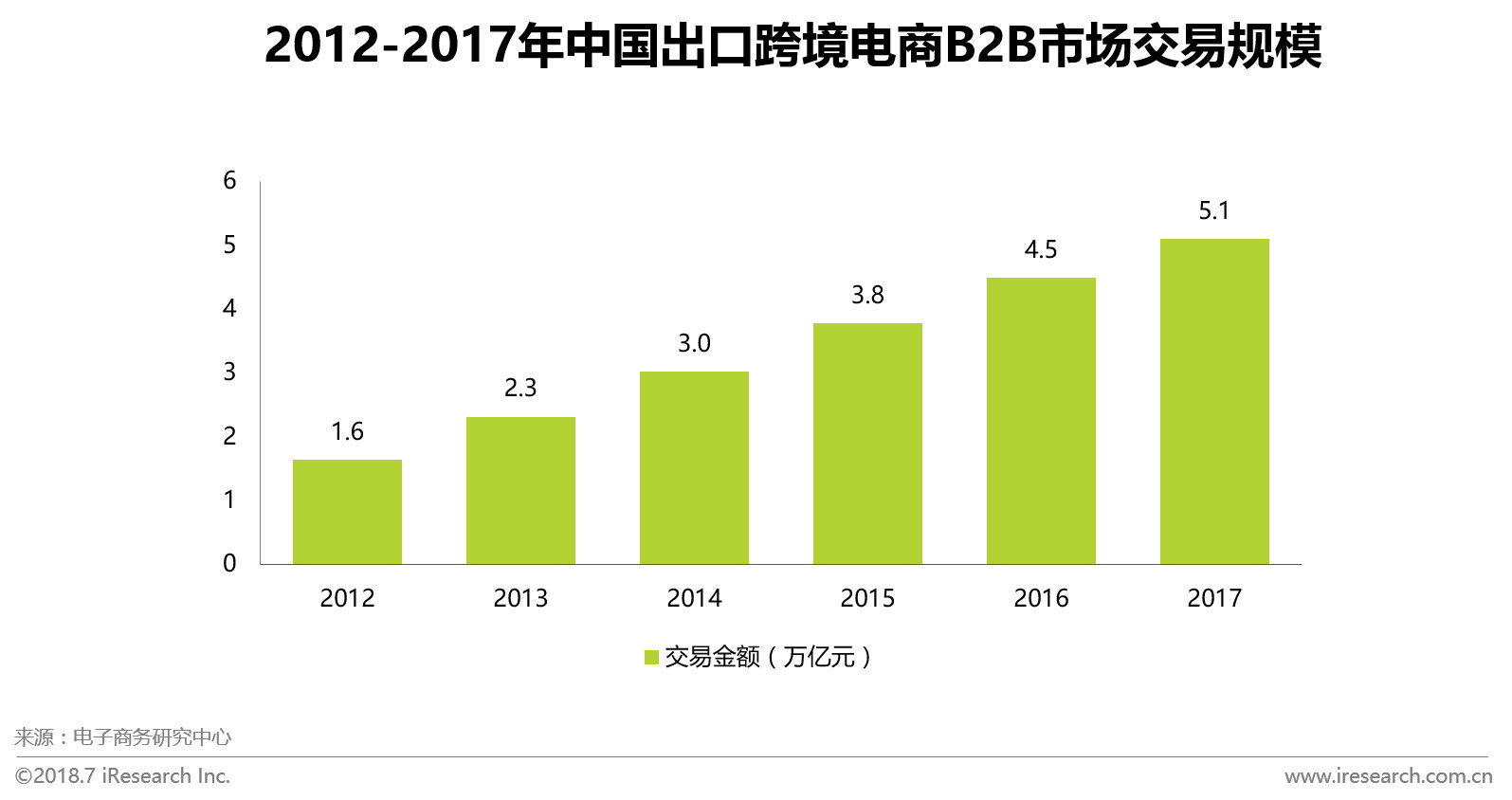 艾瑞咨询2018第三方支付,艾瑞发布第三方支付行业研究报告