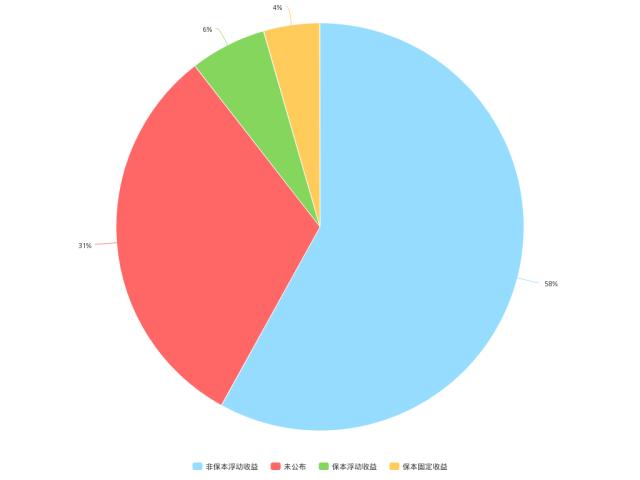 电商运营产品操作数据,电商运营图形表格大全