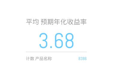 电商运营产品操作数据,电商运营图形表格大全