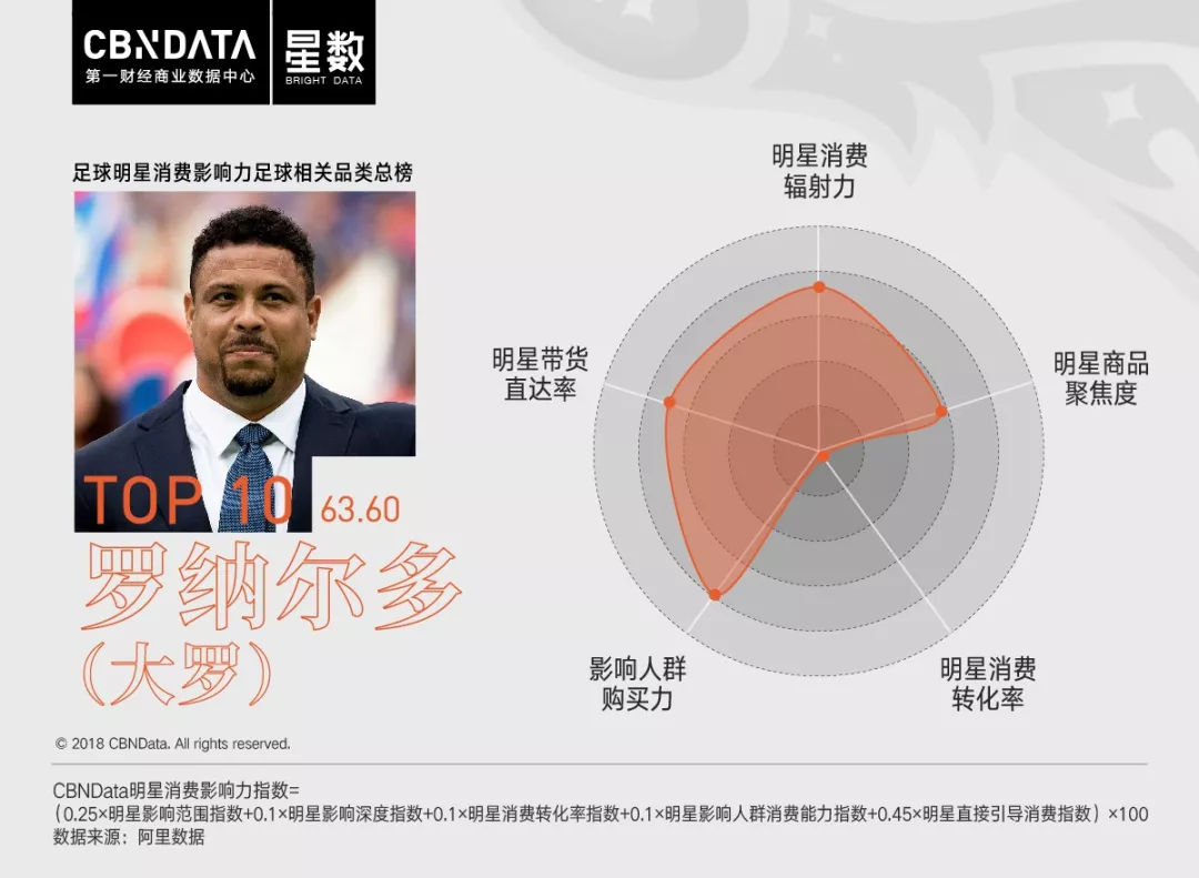 c罗和姆巴佩梅西身价,c罗的小球迷姆巴佩