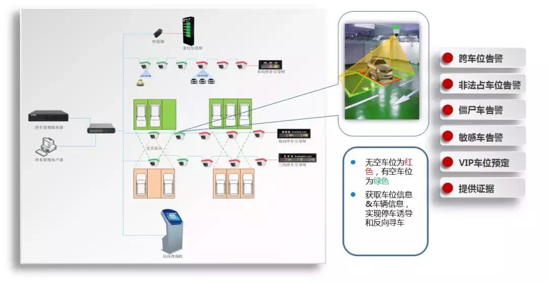 智慧园区一体化解决方案,智慧园区管理系统整体解决方案