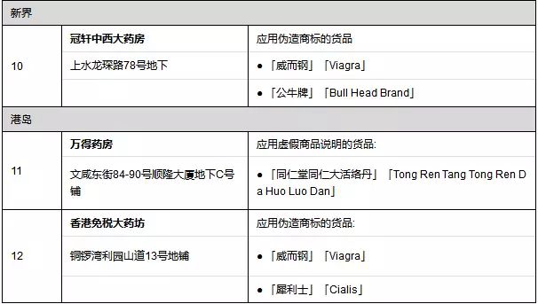 香港假货被查,香港查获假货视频