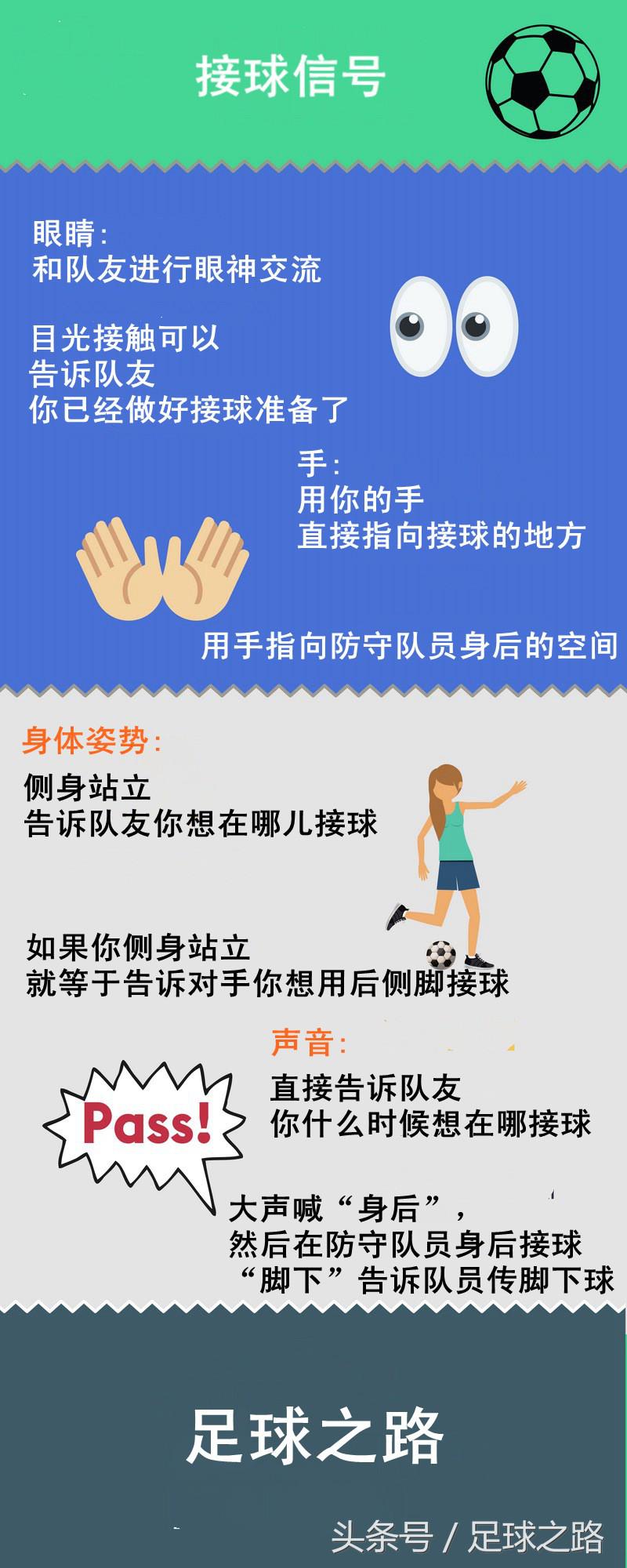 一张图告诉你战术打法,一张图告诉你怎样学会听懂