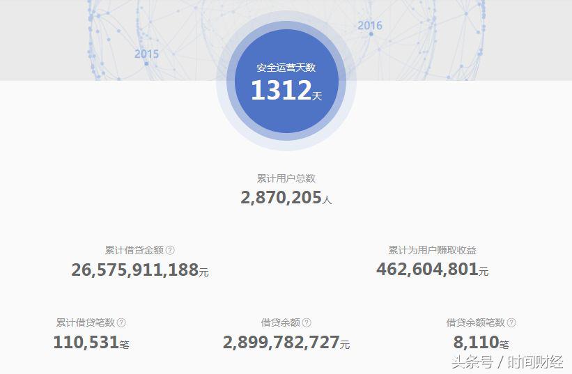 投之家“绝不跑路”的CEO被押疑陷20亿连环诈骗