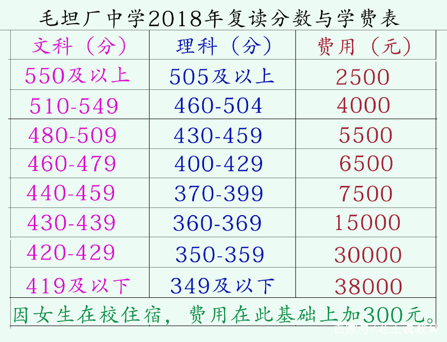 毛坦厂中学去复读要什么条件,毛坦厂中学和衡水中学哪个复读好
