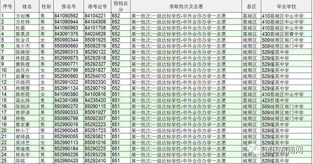 莆田一中2023中考录取名单,莆田一中2021年中考录取名单
