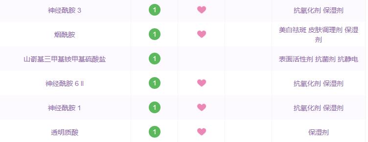 雅漾修护和理肤泉,药妆护肤品有哪些国货