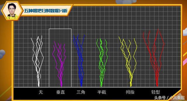 刺激战场握把使用技巧图解,刺激战场握把说明什么问题