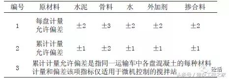 预拌混凝土退回处理办法,预拌混凝土亏方的解决方法