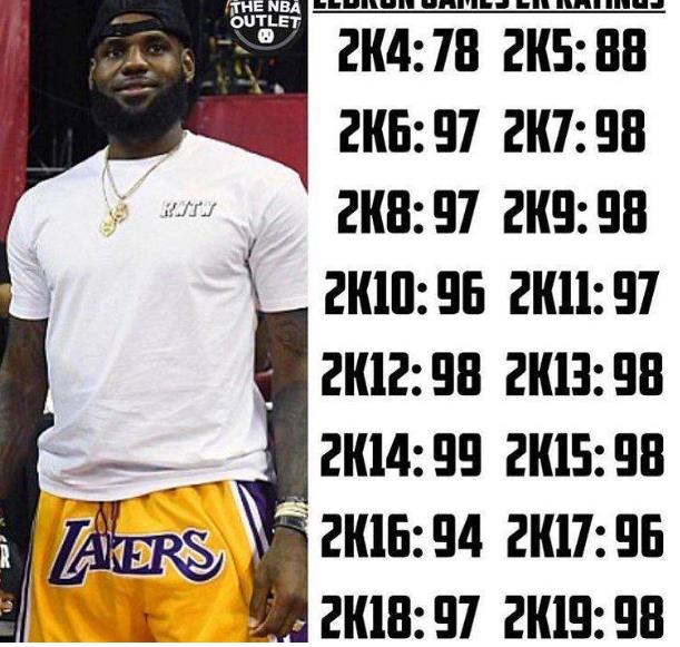 2k243分评分最高的球员,2k评分最高阵容