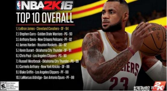 詹姆斯2k巅峰能力值,詹姆斯历届2k能力值排名