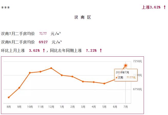 武汉江夏区阳光100凤凰街房价最新,2022年7月份武汉房价走势图