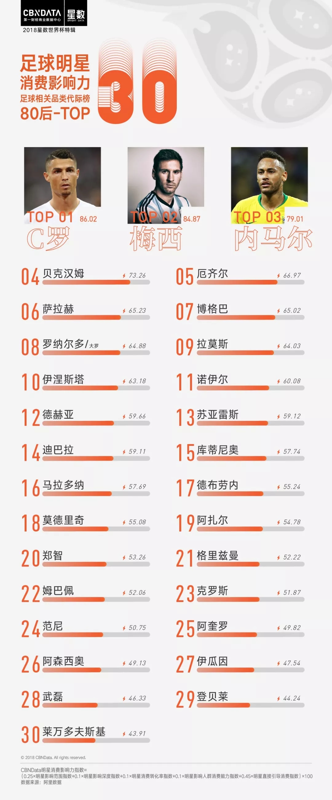 作为c罗的粉丝得要什么,c罗和姆巴佩谁更多钱