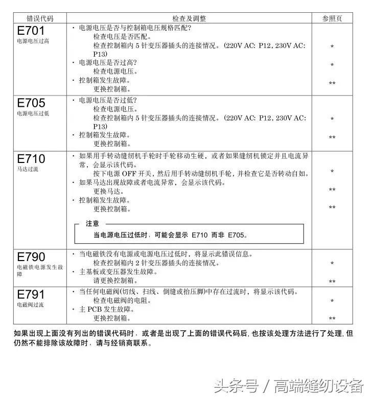 昊顺缝纫设备,昊顺高端缝纫设备劈料机