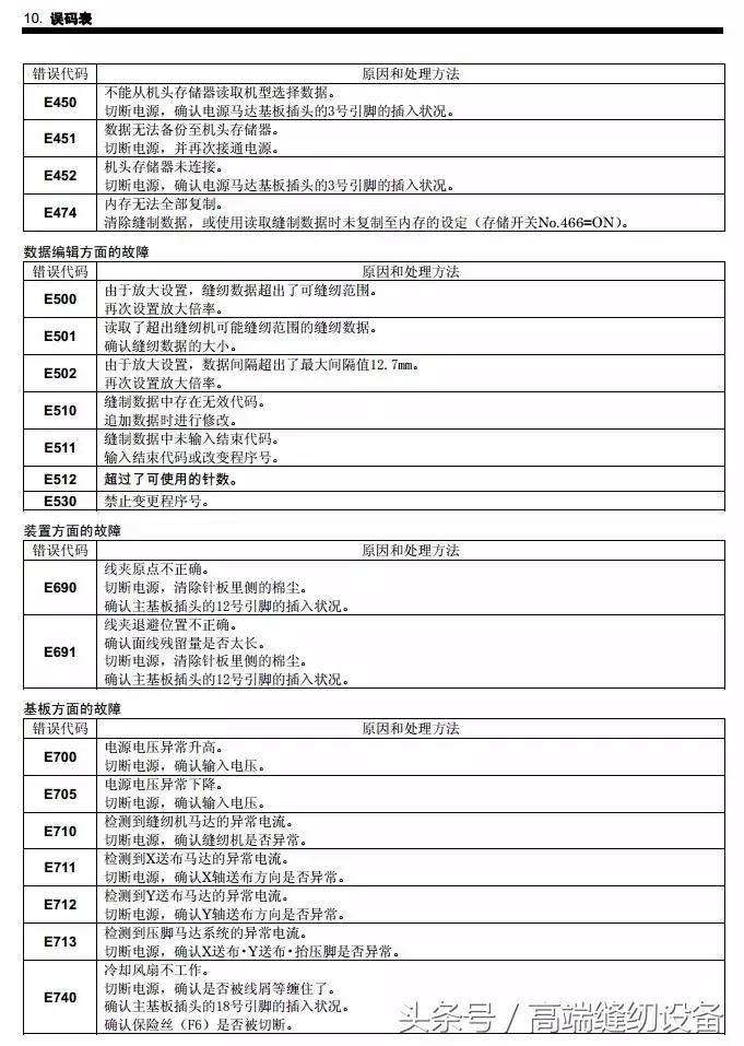 昊顺缝纫设备,昊顺高端缝纫设备劈料机