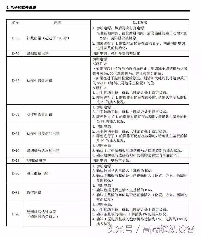昊顺缝纫设备,昊顺高端缝纫设备劈料机