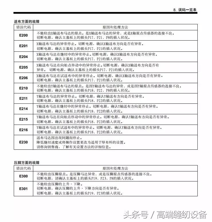 昊顺缝纫设备,昊顺高端缝纫设备劈料机