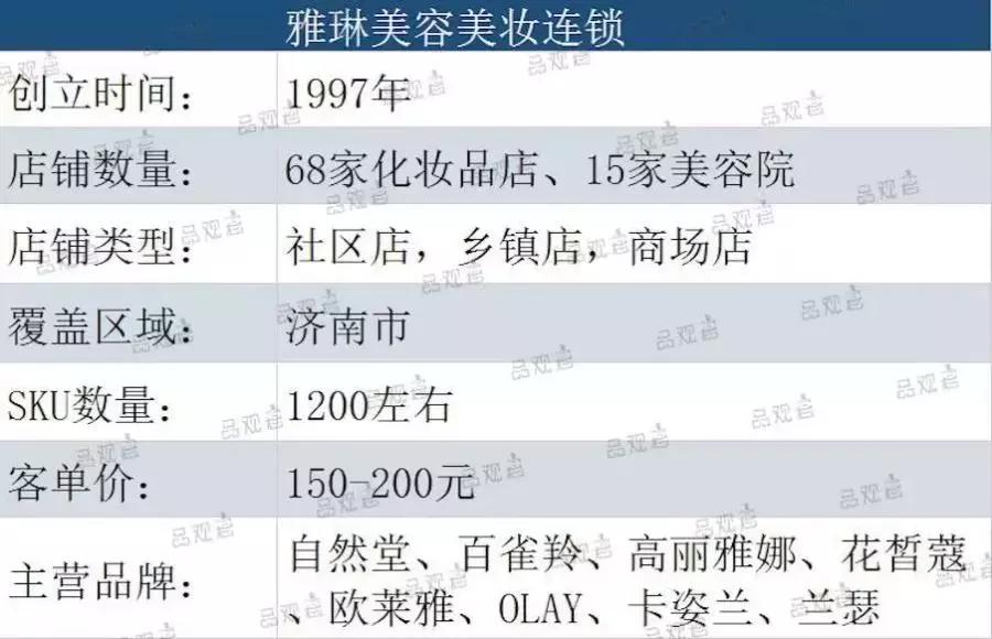化妆品店如何卖高端品,化妆品销售如何提升客单价
