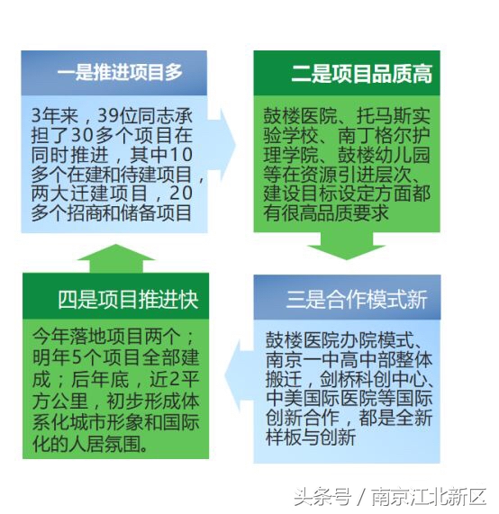 江北新区管理委员会罗群,江北新区生命健康产业发展办公室