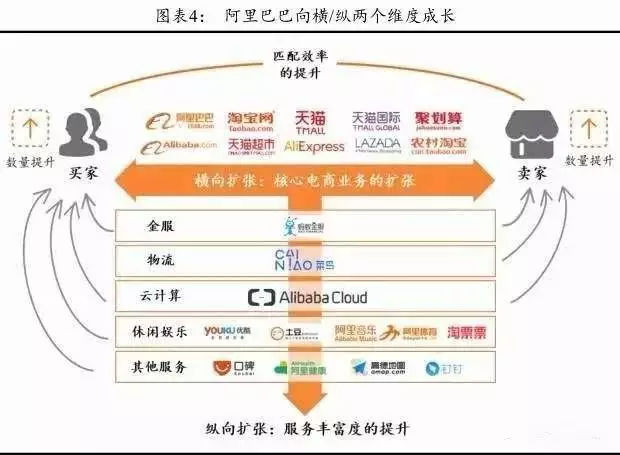 京东与阿里商业模式区别,阿里京东属于什么电商模式