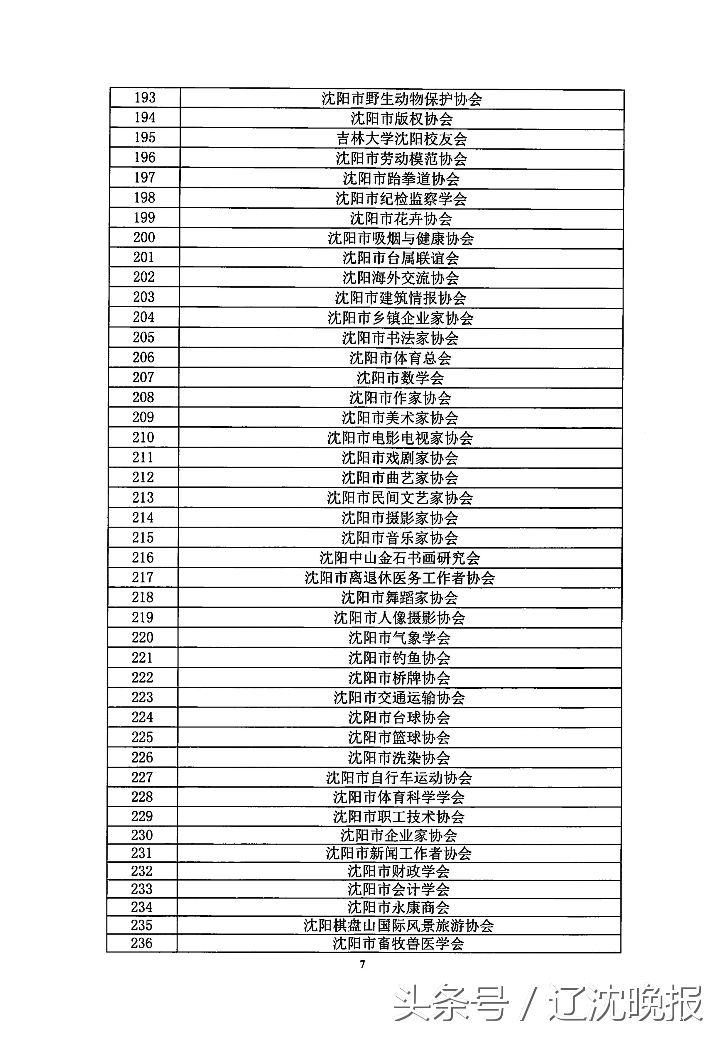 娌堥槼涔濇床鍖婚櫌鐜扮姸,娌堥槼涔濆窞鍖婚櫌浜嬩欢