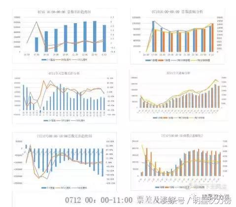 张云雷泡面和陈立农泡面,张云雷陈立农最后谁赢了