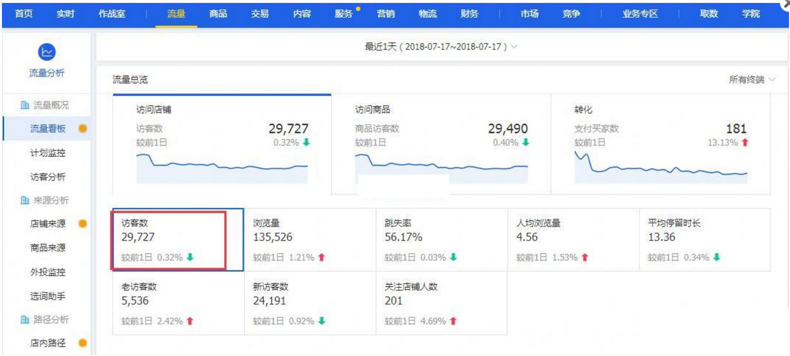 淘宝直通车运营技巧和方法有哪些,淘宝直通车运营技巧和方法