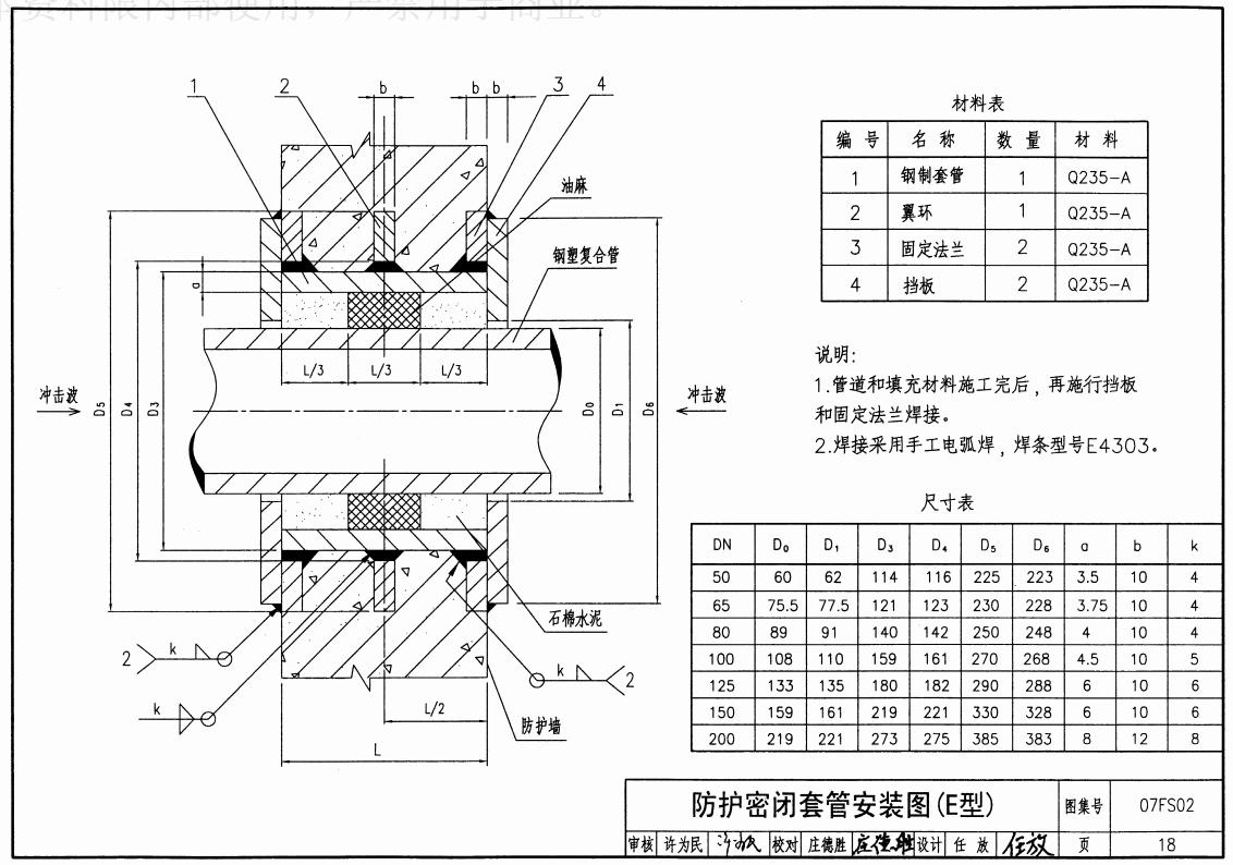 地下室人防安装说明,人防工程机电安装识图