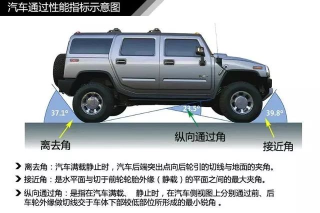 汽车知识大全新手第一台车,图解汽车入门知识一看就懂